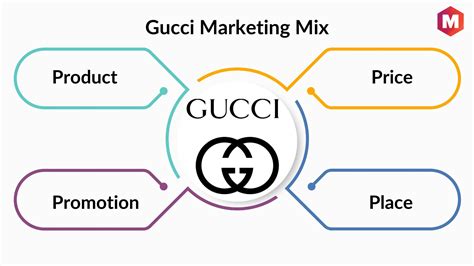 gucci survey|gucci market size.